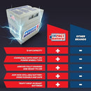 12 Volt Replacement Battery for Power Wheels Toys Magic Cars 3