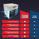 12V 15Ah Ride-On Battery Upgrade for Enhanced Power and Extended Playtime Magic Cars 7