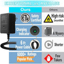 12V Battery Charger with Power Supply and Charging Cable for Kids Ride-On Cars ETL Listed Magic Cars 2