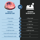 12V Children’s Electric Bumper Car - 360° Spinning Ride-On Toy with Remote Control, LED Lights, and Music Magic Cars 5