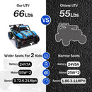 24V 2-Seater Electric Ride-On UTV Car with 4 Wheels and Remote Control for Kids Magic Cars 4