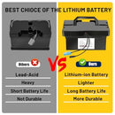 24V8Ah Rechargeable Lithium Battery for Ride-On Toys and Cars (Includes Charger) Magic Cars 4