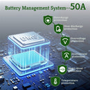60V 20Ah Battery Compatible with 100W-2500W Fat Tire Electric Scooter Featuring 50A BMS Magic Cars 4
