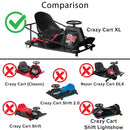 36V HB3650-TYD6A Controller for Razor Crazy Cart XL with 6 Wire Throttle Magic Cars 2
