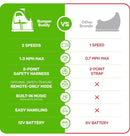 Electric Ride-On Bumper Car for Kids and Toddlers Model BB-001 Magic Cars 1