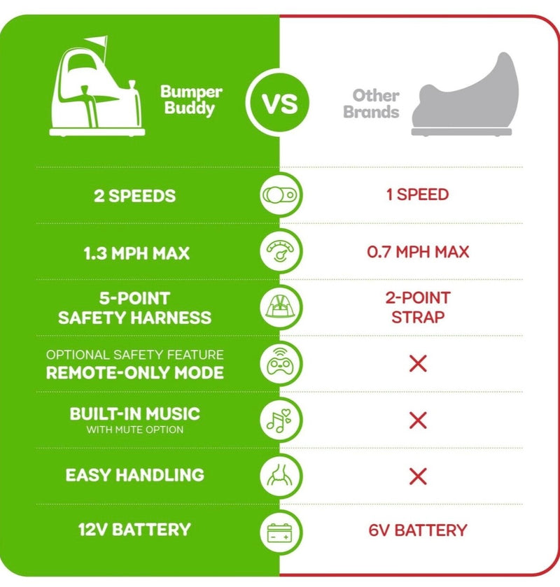 Electric Ride-On Bumper Car for Kids and Toddlers Model BB-001 Magic Cars 1