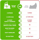 Electric Ride-On Bumper Car for Kids and Toddlers, 12V with 2-Speed Settings Magic Cars 1