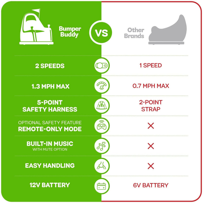 Electric Ride-On Bumper Car for Kids and Toddlers, 12V with 2-Speed Settings Magic Cars 1