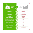 Electric Ride-On Bumper Car for Kids and Toddlers 12V with 2-Speed Settings Magic Cars 1