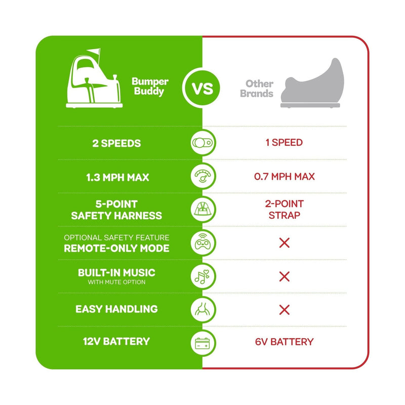 Electric Ride-On Bumper Car for Kids and Toddlers 12V with 2-Speed Settings Magic Cars 1