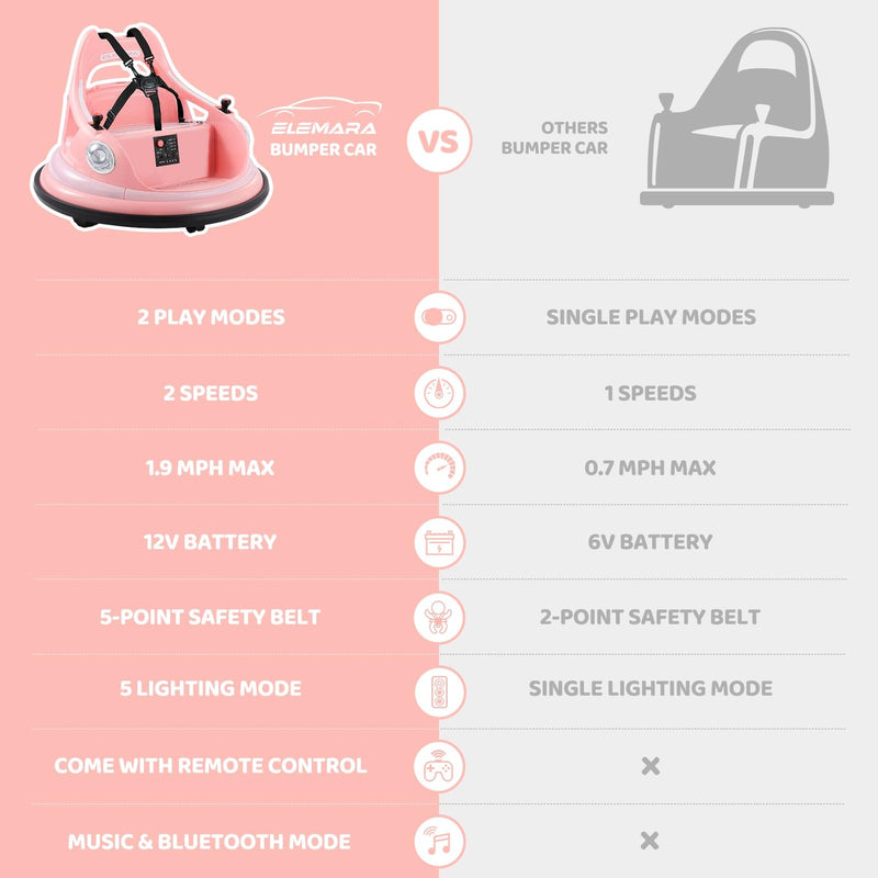 12V Toddler Ride-On Bumper Car for Kids with 1.9mph Max Speed and Remote Control Magic Cars 1