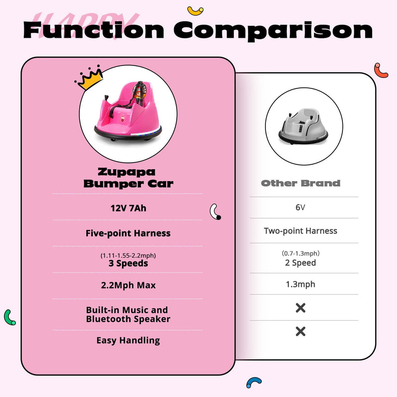 12V Kids Bumper Car with Remote Control, Flashing Lights, 66 lbs Capacity Magic Cars 13