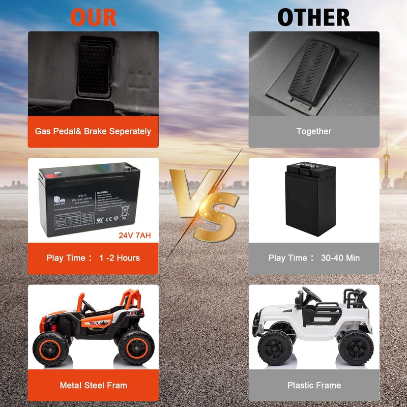 24V Electric 4WD Off-Road Ride-On UTV Quad Car for Kids Magic Cars 6