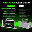 48V Golf Cart Charger, 15 AMP Club Car Battery Charging Station with 3-Pin Round Plug Magic Cars 4