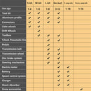 Electric Innovation Kart with 20+ Assembly Methods and Parent-Child Interaction Kit Magic Cars 15