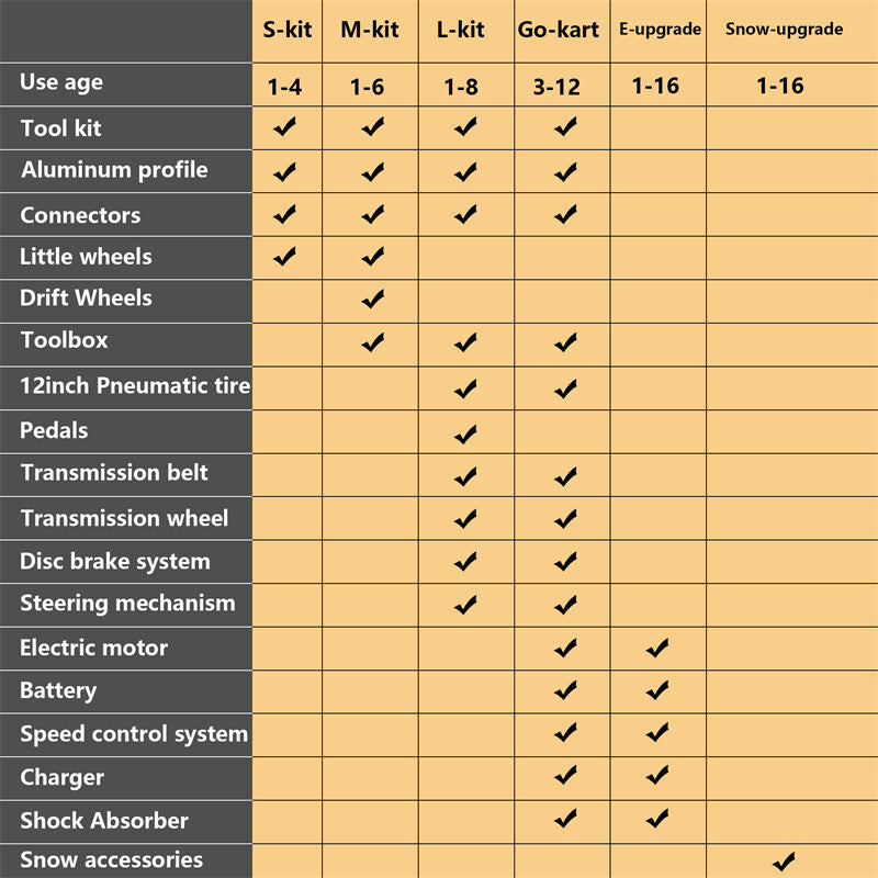 Electric Innovation Kart with 20+ Assembly Methods and Parent-Child Interaction Kit Magic Cars 15