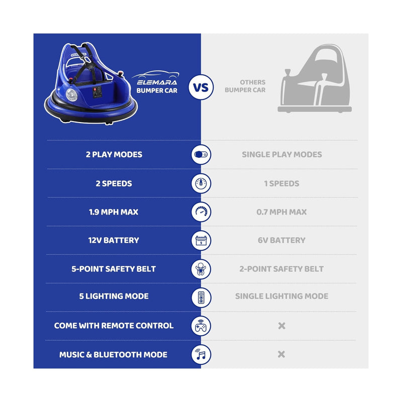 Ride-On Bumper Car for Toddlers with 12V Battery and 1.9 MPH Max Speed Magic Cars 1