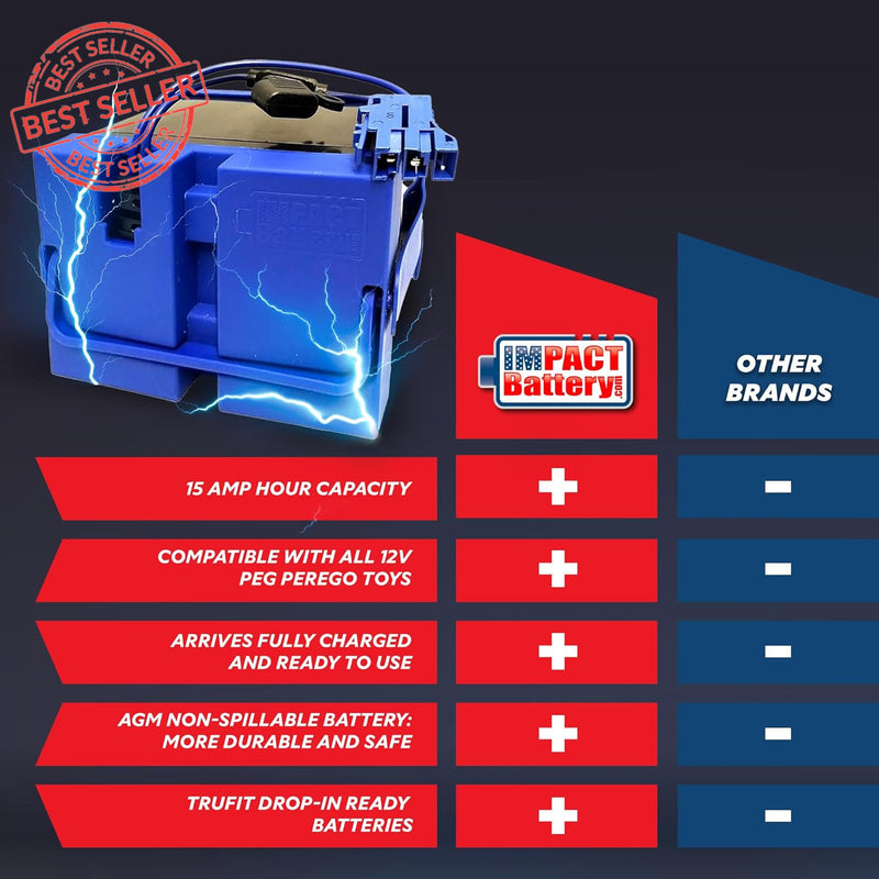 Upgraded 12V 15Ah Replacement Battery for Peg Perego Toys Magic Cars 4