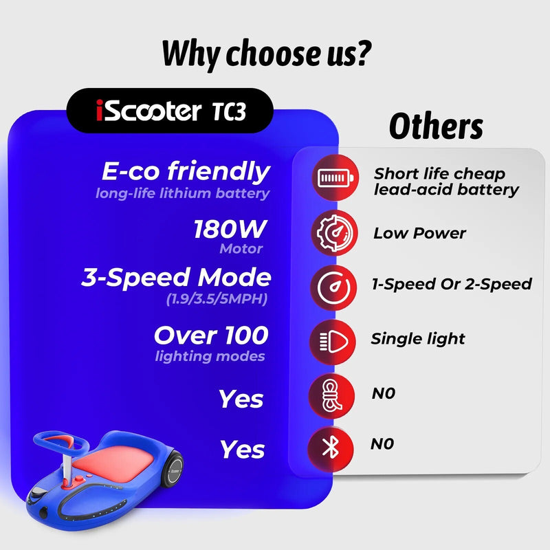 Electric Wiggle Ride-On Car 4-in-1 Toy with 3 Speed Modes for Ages 3 and Up Magic Cars 9
