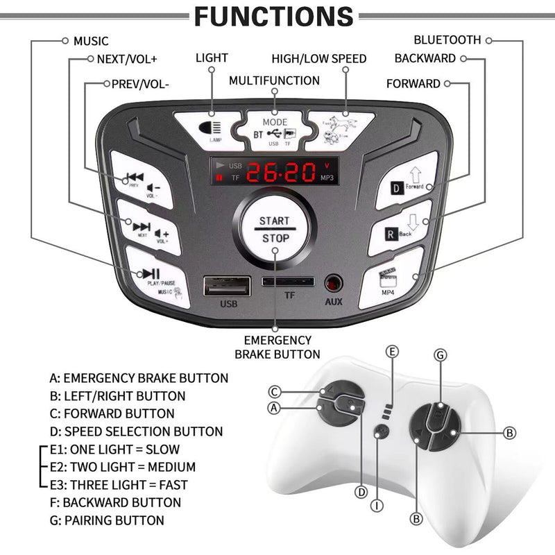 24V Kids 4x4 Ride-On Truck with Remote Control, 2-Seater, 4x 200W Motors Magic Cars 1
