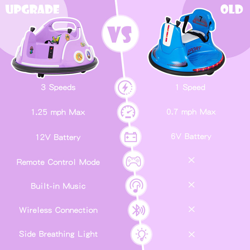 12V Kids Ride-On Bumper Car with Remote Control, Flashing LED Lights, and Music – Purple Magic Cars 5