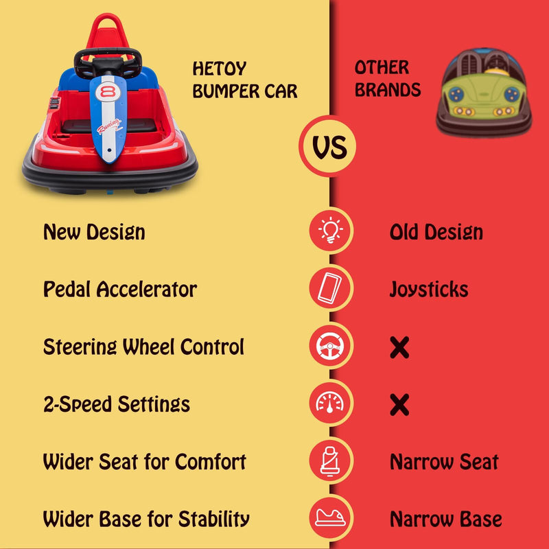 6V Electric Ride-On Bumper Car for Toddlers with 2 Speeds and Lights Magic Cars 3