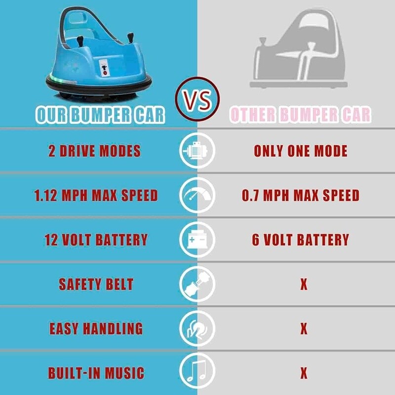 12V Remote Control Ride-On Bumper Car for Toddlers with 360-Degree Spin, Indoor and Outdoor Use Magic Cars 3