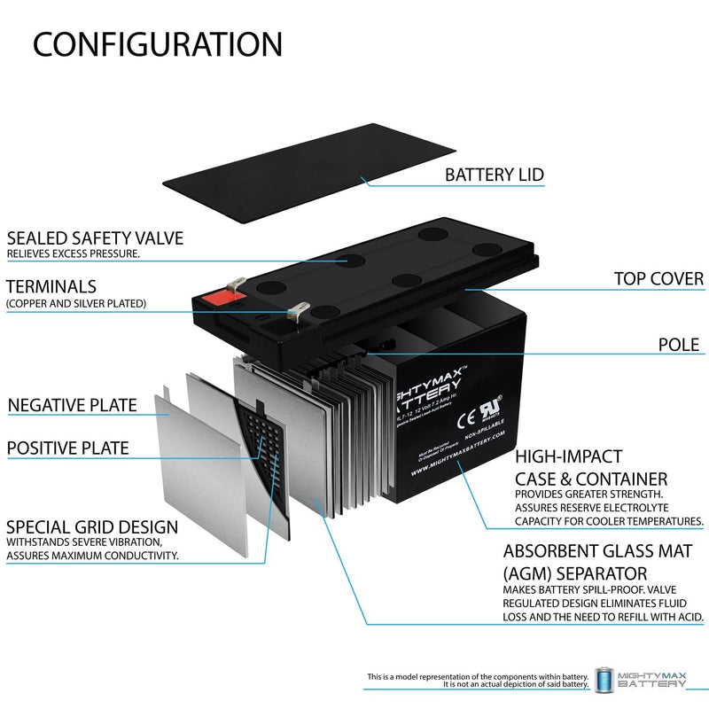 12V 7.2AH Replacement Battery for Kids Electric Ride-On Power Wheels Car Magic Cars 3