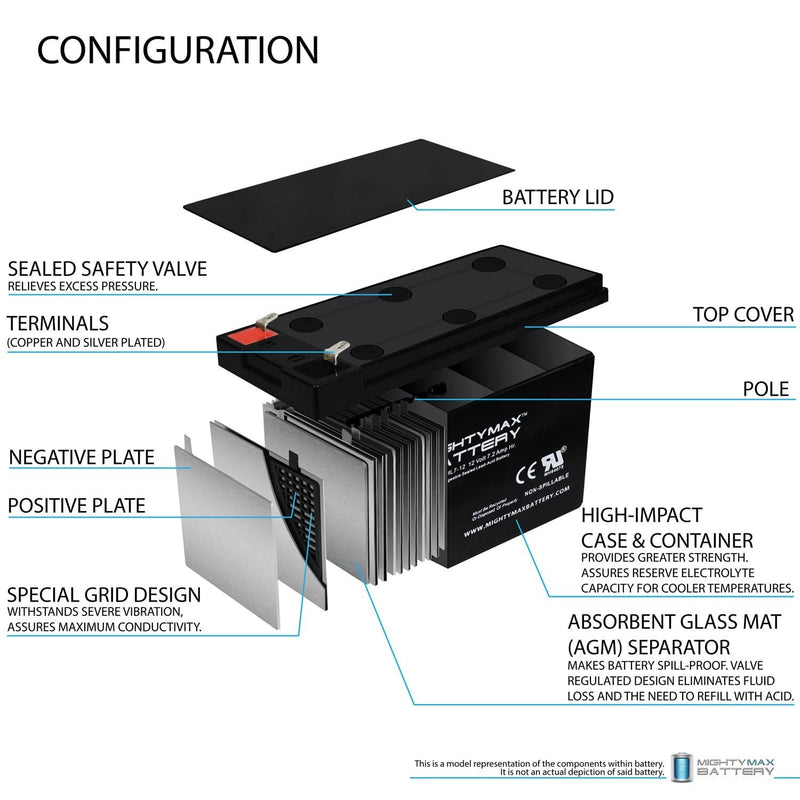 12V 7.2AH Replacement Battery for Kids Electric Ride-On Power Wheels Car Magic Cars 3
