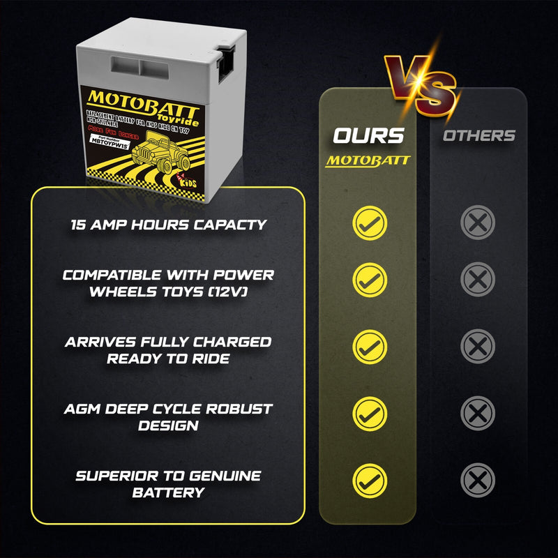 12-Volt 15Ah AGM Replacement Battery for Powerwheels Ride-On Toys Magic Cars 6