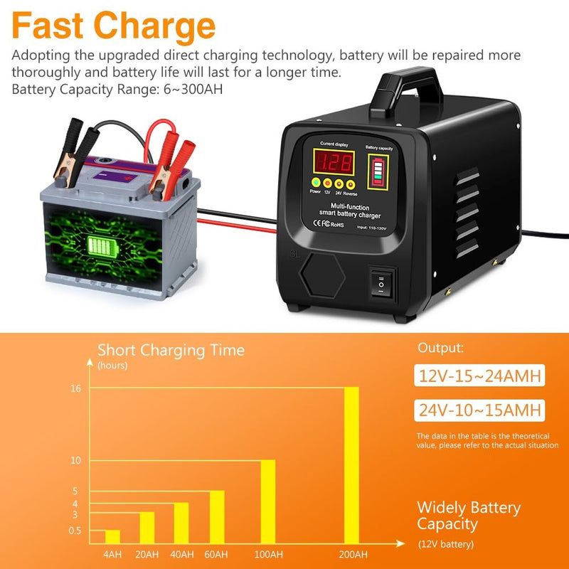 24V/12V Fully Automatic Car Battery Charger for Lead Acid Batteries Magic Cars 5
