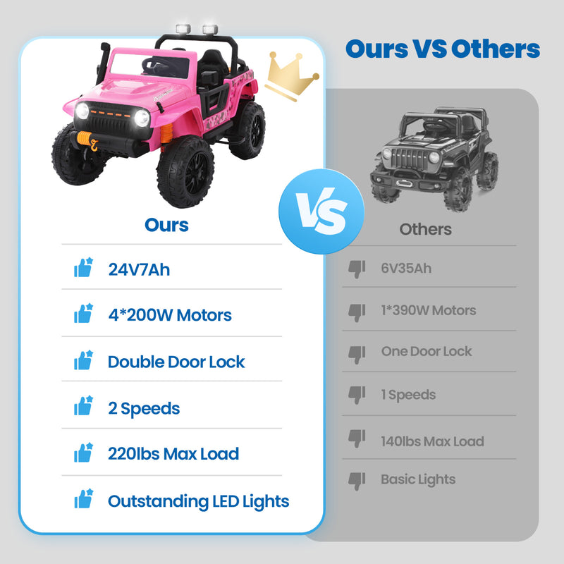 24V Pink Electric Kids Ride-On Jeep Car Toy with Remote Control Battery Powered Magic Cars 10