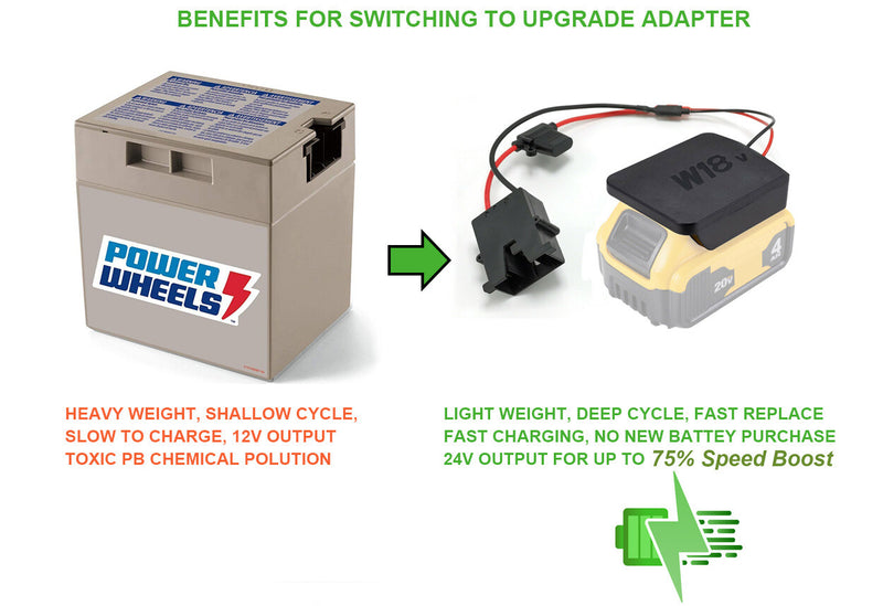 Power Wheels Ride-On Toy Battery Upgrade and Conversion Kit Compatible with 18V/20V Li-ion Packs Magic Cars 3