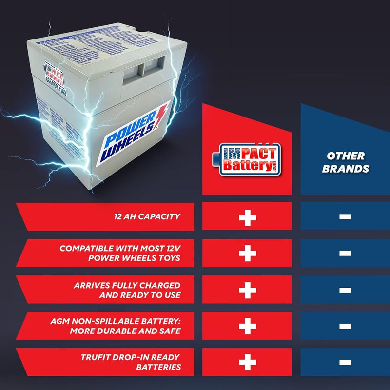 12V Rechargeable Replacement Battery for Power Wheels 00801-1869 & 00801-0638 Magic Cars 7