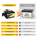 12-Volt Replacement Battery Compatible with Power Wheels Toys Magic Cars 2