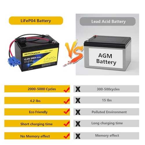 12V 20Ah Replacement Battery Compatible with Peg Perego 12 Volt Ride-On Toys Magic Cars 3