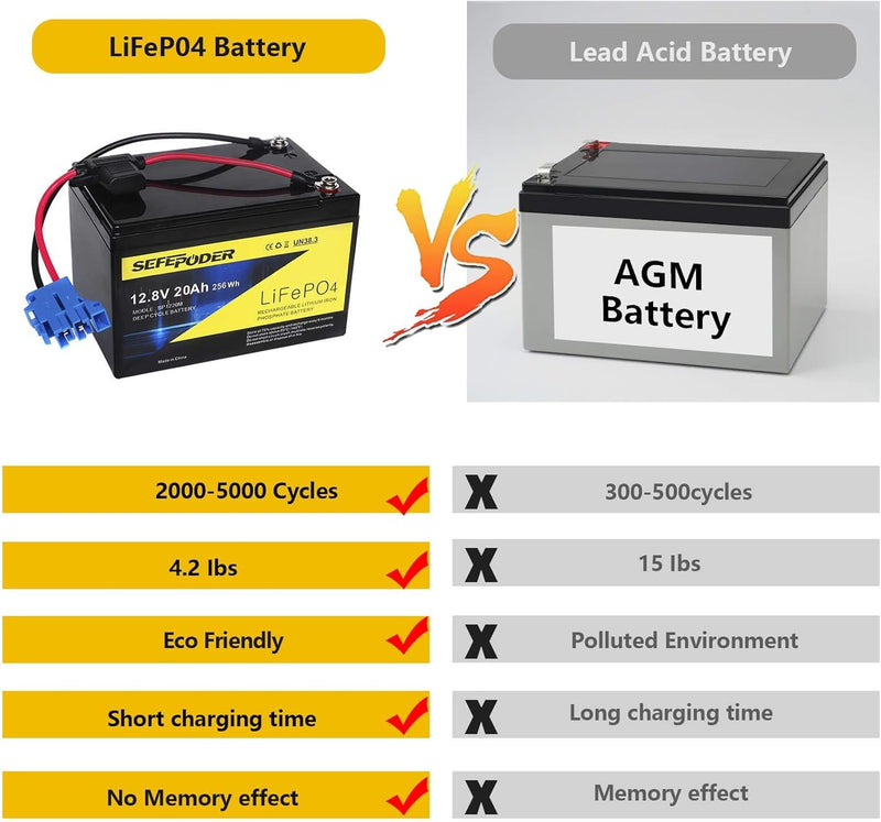 12V 20Ah Replacement Battery Compatible with Peg Perego Ride-On Toys Magic Cars 2
