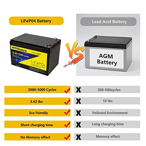12V 12Ah Replacement Battery Compatible with Peg Perego Toy Vehicles Magic Cars 4