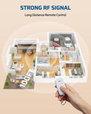 DEWENWILS Wireless Light Control Set with Remote and Receiver
