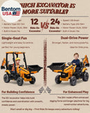 JCB 3CX 24V Licensed Excavator Ride-On Toy for Kids, Backhoe Digger Play Vehicle