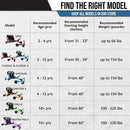 Timeless Ride-On Toy for Children Aged 3-12, Supports Up to 154 lbs