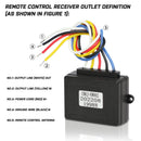 X-BULL Wireless Winch Control Kit with Dual Remote Handset for Car, ATV, and SUV 12V