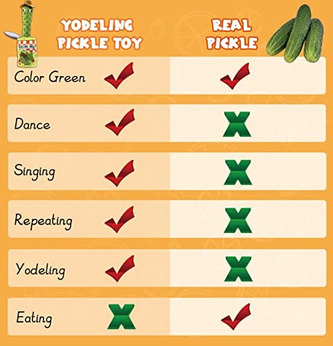 Yodeling Pickle Talking Toy That Repeats and Sings