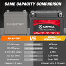 12V 6Ah 360A Lithium Motorcycle Battery YTZ14S YTZ14S-BS Compatible