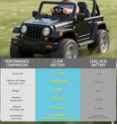 24V 8Ah Li-Ion Rechargeable Battery for Children's Ride-On Vehicle with Charger