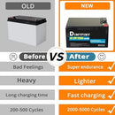 12V Power Wheels Ride-On Toy Battery with 15Ah Fast Charger and 20A Output