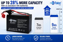 12V 9Ah SLA AGM Battery for Kids' Electric Ride-On Cars and ATVs