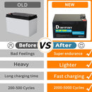 12V Power Wheels Ride-On Toy Car Replacement Battery | 12Ah Quick Charger, 2 in 1