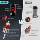 12V 150db Super Loud Motorcycle Air Horn Kit with Air Compressor