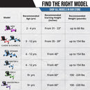 EzyRoller Drifter X Ride-On Vehicle for Children Ages 4-12 - Purple
